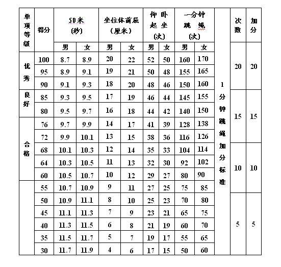 跳绳成绩记录表图片图片